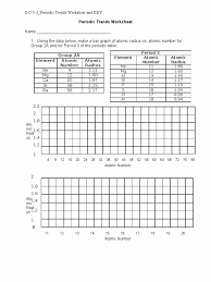 Worksheet Periodic Trends Answers Awesome Periodic Trends Worksheet Using The Data Below Make A Bar In 2020 Worksheets Money Word Problems Word Problem Worksheets