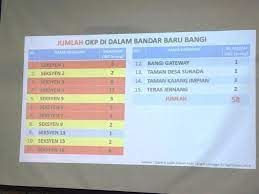 Contoh bandar baru jenis ini ialah bandar baru bangi, shah alam dan subang jaya yang dibina sekitar bandaraya kuala lumpur. Jumlah Ibangi My Bandar Baru Bangi Online Community Facebook