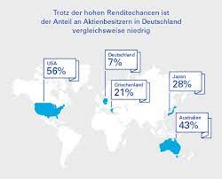 Deutsche bank keert de rente respectievelijk per periode uit, bijvoorbeeld per maand of per kwartaal. Deutsche Bank Ag Neue Infografik Zum Thema Geldanlage In Zeiten Niedriger Zinsen Fur Sparer Gibt Es Derzeit Wenig Zinsen Dennoch Kann Sich Sparen Lohnen Worauf Es Dabei Ankommt Und Was Sie