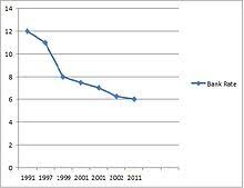 monetary policy of india wikipedia