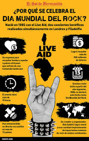 Valeu a todos que compareceram! Las Mejores Listas De Spotify Para Celebrar El Dia Mundial Del Rock El Sol De Hermosillo Noticias Locales Policiacas Sobre Mexico Sonora Y El Mundo