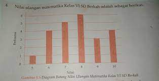 400.000,00 untk spi dan rp. Tugas Rumah 81 Tentukan Modus Median Dan Mean Dari Data Berikut Masnurul