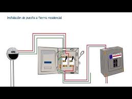 Pin En Proyectos Que Intentar