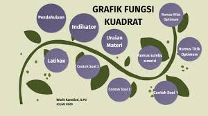 Check spelling or type a new query. Grafik Fungsi Kuadrat By Wiwik Kamdiati