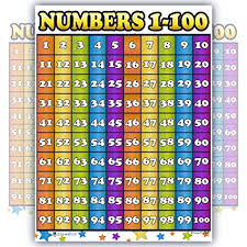Counting 1 100 Numbers Laminated Chart Poster By Young N Refined 15x20