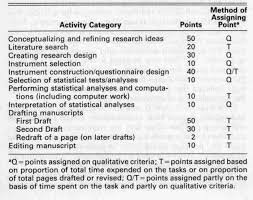 Bringing a list of names and addresses from a spreadsheet into a database program is called _ data. What Is The Order Of Authors In Multi Author Scientific Publications