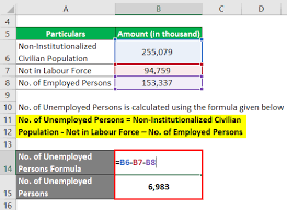Unemployment Rate Formula Calculator Examples With Excel Template