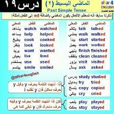 Pin By Manal Meky On Teatching Helpful English Tenses
