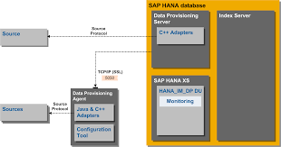 Is there a way to make camel date format output current date in utc? Https Help Sap Com Doc Dd356918159e4ba1a32927b0b917b78c 1 0 Sps12 En Us Sap Hana Eim Administration Guide En Pdf