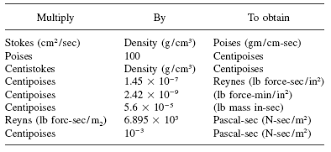 kinematic viscosity table chart of liquids engineers edge