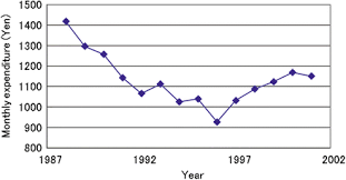 Since then, the exchange rate has increased by 0.00571 usd (2.36%). The Effects Of The Social Norm On Cigarette Consumption Evidence From Japan Using Panel Data Springerlink