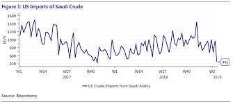 Is There A Saudi Put On Oil Prices Heres One Analysts