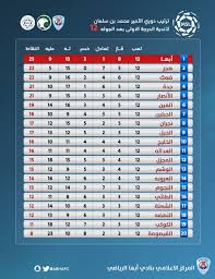 Ø¬Ø¯ÙˆÙ„ ØªØ±ØªÙŠØ¨ Ø§Ù„Ø¯ÙˆØ±ÙŠ Ø§Ù„Ø³Ø¹ÙˆØ¯ÙŠ Ø§Ù„Ø¯Ø±Ø¬Ù‡ Ø§Ù„Ø§ÙˆÙ„Ù‰