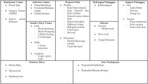 Baca episode terbaru ngopi, yuk! Https Jurnal Yudharta Ac Id V2 Index Php Sketsabisnis Article Download 1602 1267