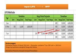 Contoh Soal Harga Pokok Penjualan Perusahaan Terlengkap Triharyono Com