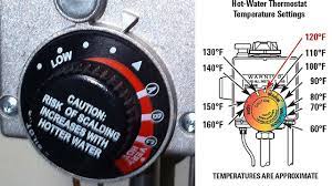 Check spelling or type a new query. Adjusting Water Temperature On Water Heater