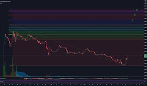 Tracking the rise of ethereum & other cryptocurrencies. Flippening Tradingview