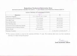 This scholarship is available for undergraduate, masters, phd and training studies. Rajasthan Technical University Kota Rajasthan