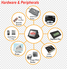 Search and download 8600+ free hd computer peripheral png images with transparent in the large computer peripheral png gallery, all of the files can be used for commercial purpose. Computer Hardware Scanner Peripheral Peripherals Electronics Computer Png Pngegg