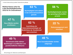 Select a country to see available stories and click on read more to read the story. Die Relevanz Der Nachhaltigkeitsziele Sdgs Fur Unternehmen