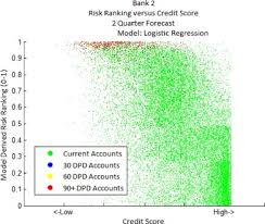 Sample fair lending section of request letter appendix j: Risk And Risk Management In The Credit Card Industry Sciencedirect