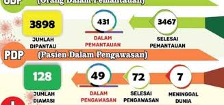 Ibu kotanya adalah kota palabuhanratu. Guru Honorer Di Cikembar Keluhkan Nilai Gaji Minim Sukabumizone