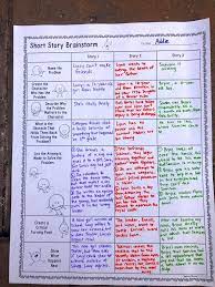 Short Story Pre Writing And Brainstorm Activity Story Outline Short Stories Story Writing