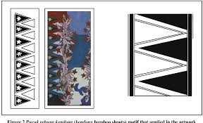 3 properties by farrah khairuddin. Pdf Interpreting The Batik Motif And Pattern In Mohd Nor Mahmud S Painting Pakai Semantic Scholar