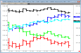 Market Data Cqg Inc