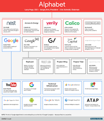 google organizational complexity