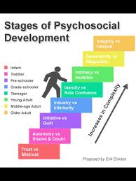 Erikson S Stages Of Psychosocial Development Stages Of Psychosocial Development Psychology Social Work