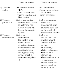 Read on for a few thoughts about bcam from breast cancer patients, researchers and caregivers. Health Technology Assessment Based Development Of A Spanish Breast Cancer Patient Decision Aid International Journal Of Technology Assessment In Health Care Cambridge Core