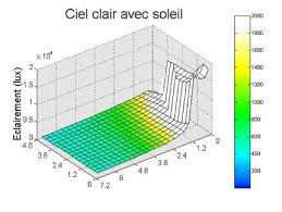 Eclairage Naturel Et Ses Variations Energie Plus Le Site