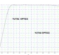 H-K9L(N-BK7) Fenster - optical components,laser accesary