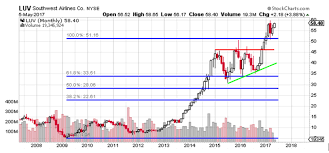 Where Is Southwest Airlines Southwest Airlines Co Nyse