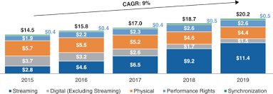 Some of the most popular master bedroom ceiling ideas include installing crown molding, wood paneling or a striking light fixture. S 1 A