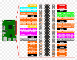 This Free Icons Png Design Of Raspberry Pi 3 Gpio Pin