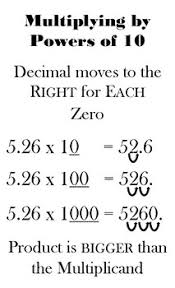 multiplying and dividing by powers of 10 anchor charts