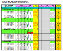 Sedangkan kd 3.7, 4.7 sampai dengan kd 3.12, 4.12 masuk kedalam jadi pilihan kembali kepada anda sendiri. Kd Matematika Kelas 4 Sd Kurikulum 2013 Jawabanku Id