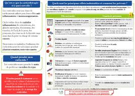 Définition, synonymes, citations, traduction dans le dictionnaire de la langue française. Fiche Conseil Corticotherapie Par Voie Orale Au Long Cours Ppt Telecharger