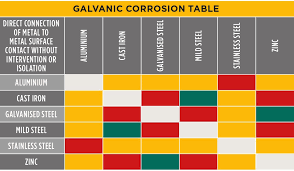 43 Interpretive Galvonic Chart