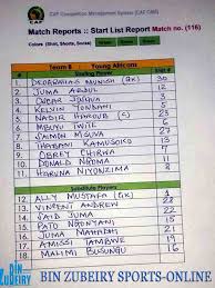 KIKOSI CHA YANGA KINACHOANZA DHIDI YA MEDEAMA LEO