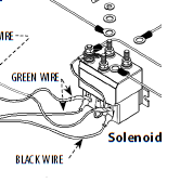 The diagram offers visual representation of an electric arrangement. Winch Install Help Polaris Atv Forum