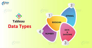 Tableau Data Types Boolean String Number And Date