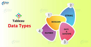 tableau data types boolean string number and date