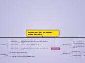 Persamaan dan perbezaan antara tamadun (november 2020). Persamaan Dan Perbezaan Antara Tamadun Mind Map