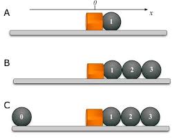 Solved A Gauss Gun Has A Strong Magnet And A Number Of St