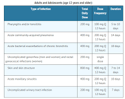 There are insufficient data to establish efficacy in the subsequent prophylaxis of rheumatic fever. Cefpodoxime Wikidoc