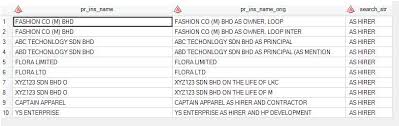 From the latest financial highlights, inti universal holdings sdn bhd reported a net sales revenue drop of 1.48% in 2019. Solved Find And Remove Multiple String Sas Support Communities