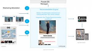 Phrase with special meaning functioning. How App Funnels Increase Your User Base Immediately Part 1